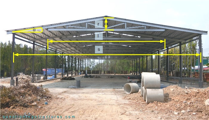 Main measurements of a commercial building with CFS trusses