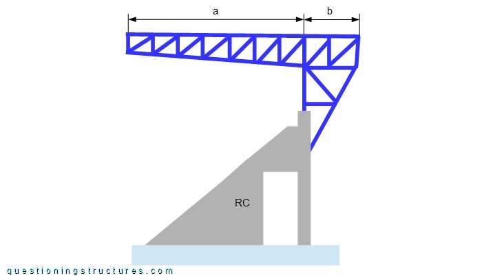 Schematic lateral view of a covered sports tribune with cantilever trusses