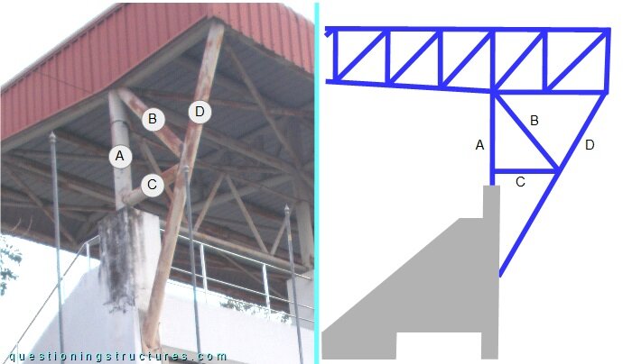 Back-span truss region and a lateral drawing of it