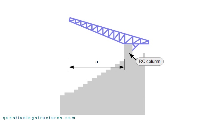 Lateral view of a covered grandstand structure