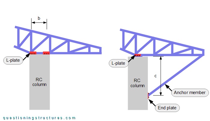 Lateral drawing of a truss-to-RC column connection
