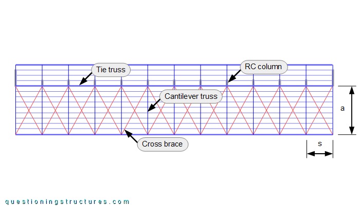 Steel roof structure layout of a covered grandstand
