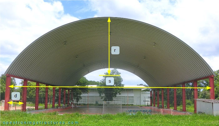 Trussless curved roofing with main measures