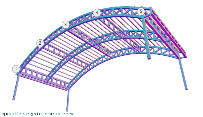Three-dimensional drawing of the steel structure of a covered sports field