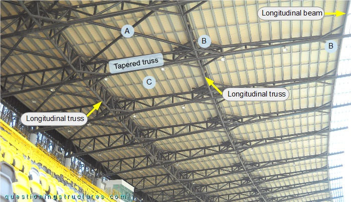 Steel roof structure of a covered grandstand
