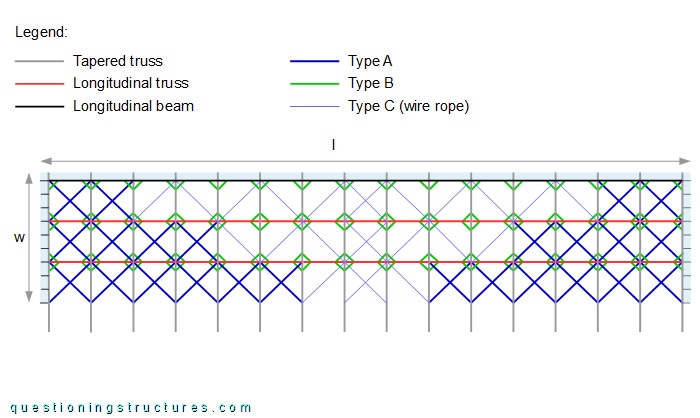 Steel roof structure layout