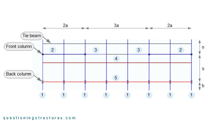 Layout of a covered sports tribune