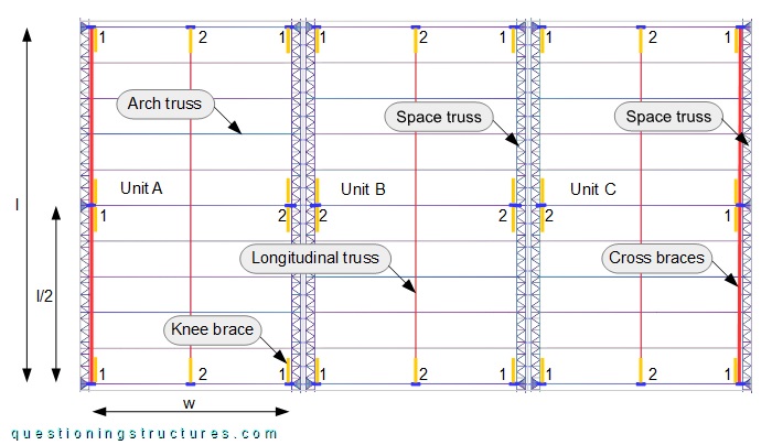 Layout of a covered sports court