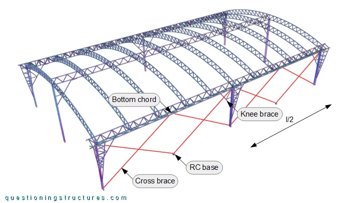 Three-dimensional drawing of a covered sports court