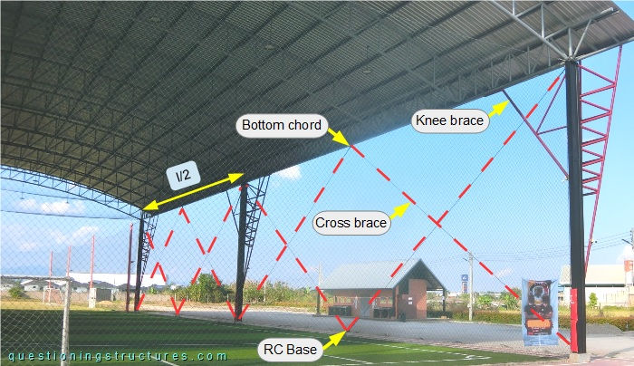 Cross bracing of a covered sports court