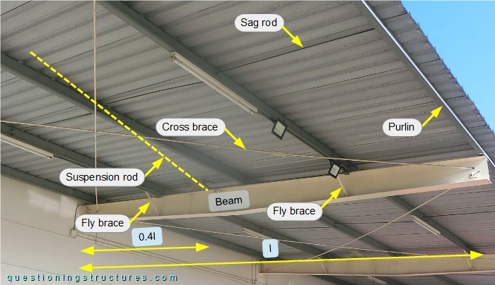 Steel canopy roof structure viewed from below.