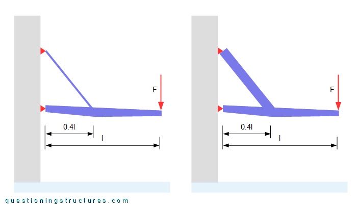 Structural models of steel canopy roofs with suspension rods.