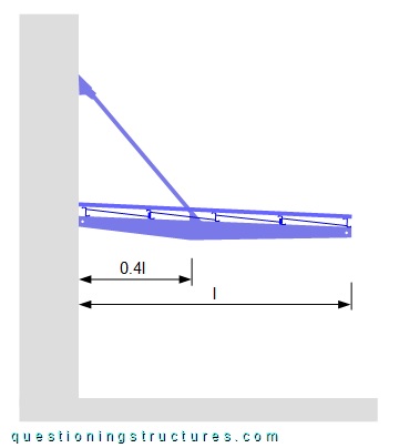 Lateral drawing of steel canopy roof with suspension rods, fly braces, sag rods, and roof cross braces.