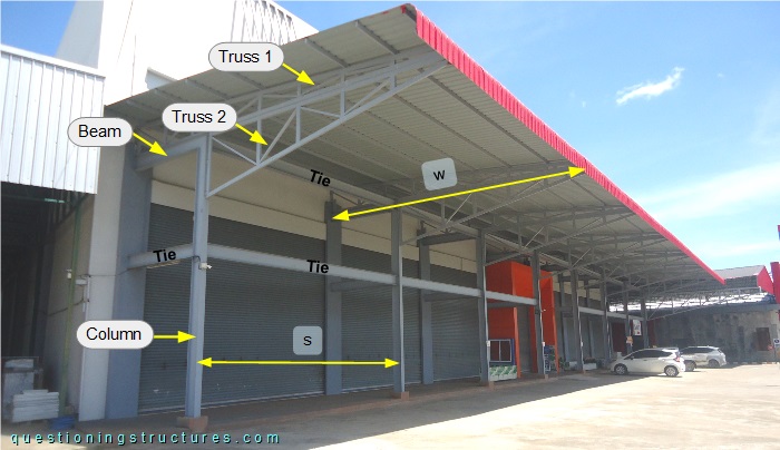 Industrial steel canopy roof with main parts description and measures.