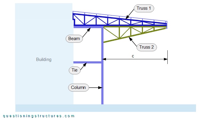 Lateral drawing of an industrial steel canopy roof with stacked trusses.