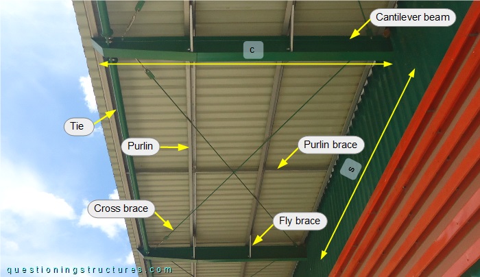 Steel canopy roof with main parts description and measures.