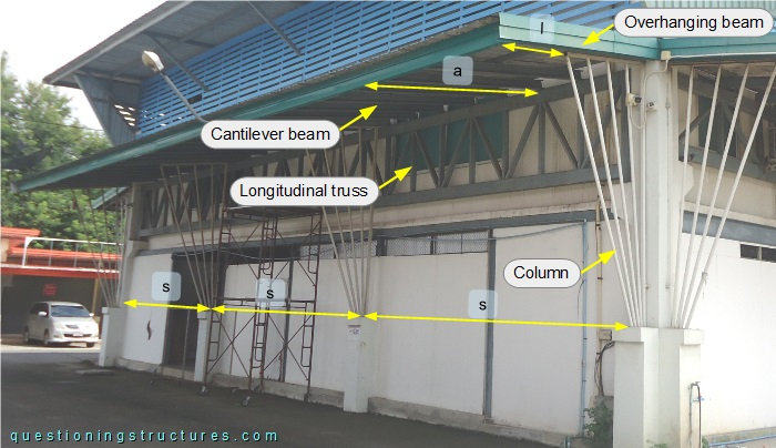 Steel canopy roof with cantilever beams made of lipped channels.