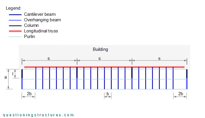 Layout of a steel canopy roof with cantilever beams made of lipped channels.