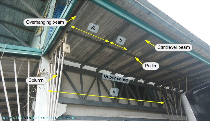 Steel canopy roof made with cantilever beams made of lipped channels.