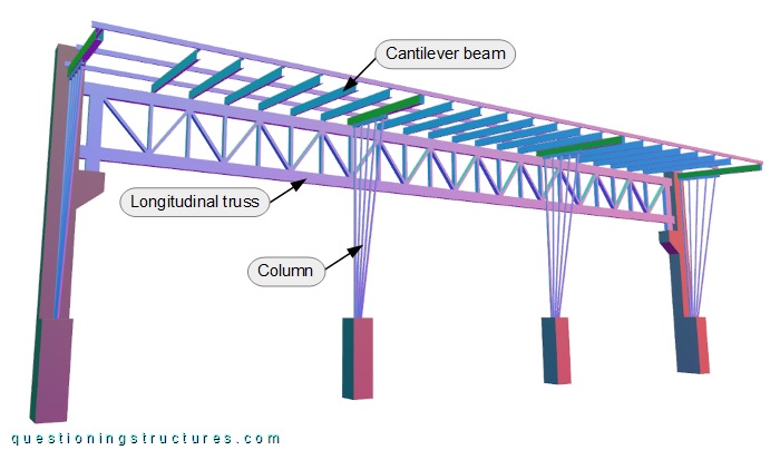 Three-dimensional view of a steel canopy roof with cantilever beams made of lipped channels.