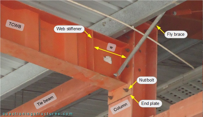 Connection between trapezoidal corrugated web beam (TCWB) and steel column.
