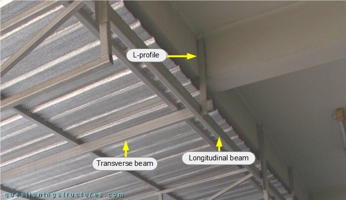 Connection between steel beam and reinforced concrete beam
