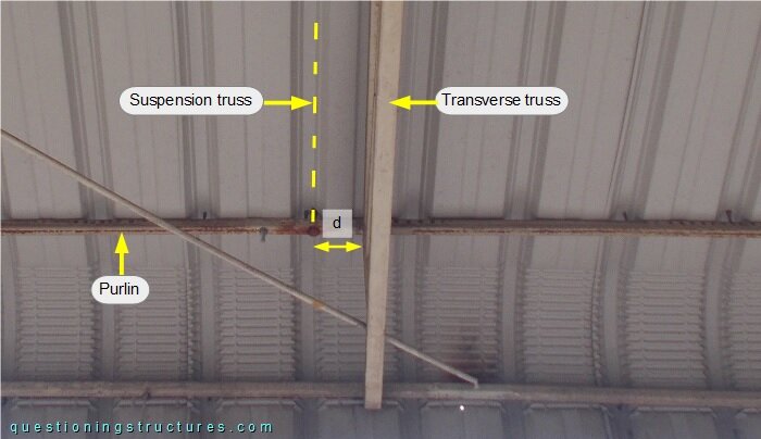 Connection between canopy roof and suspension truss