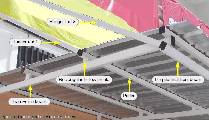 Connection between two hanger rods and canopy roof.