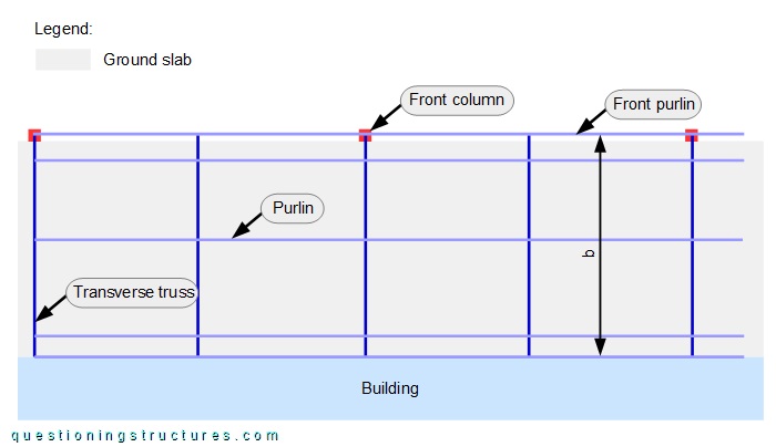 Schematic layout of a steel canopy roof with front columns