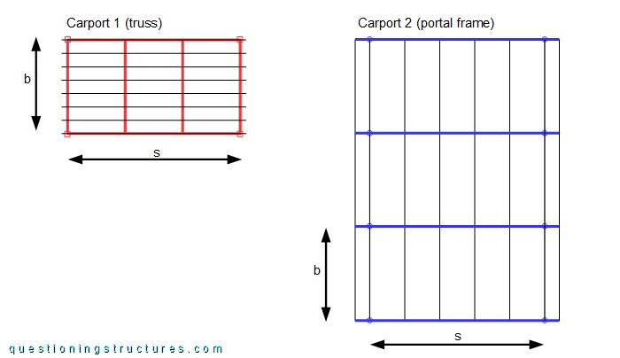 Layout of two freestanding carports