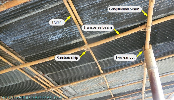 Bamboo roof structure with zinc roofing sheets