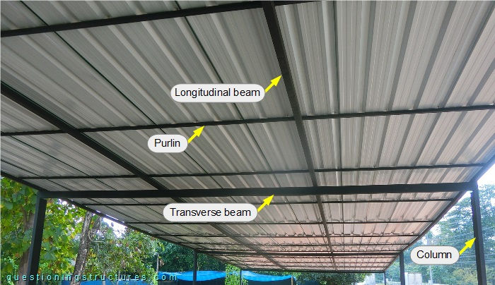 Roof structure of a freestanding steel carport