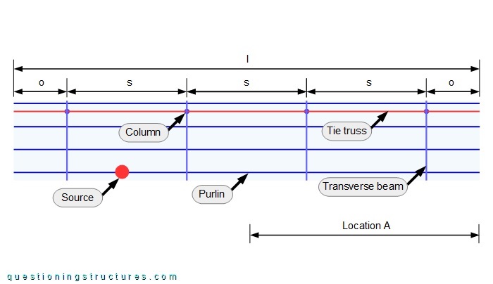 Layout of a freestanding bikeport