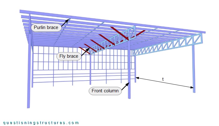 Three-dimensional drawing of a freestanding steel carport with fly-braced trusses