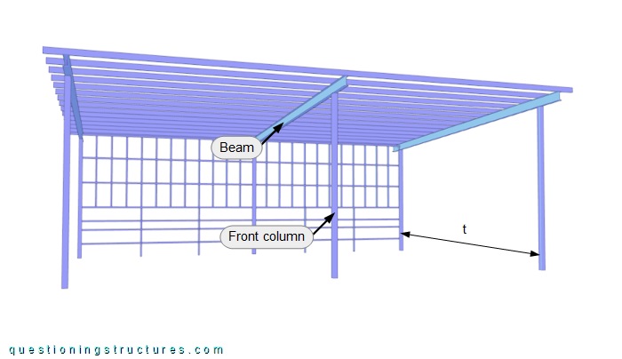 Three-dimensional drawing of a freestanding carport with I-beams