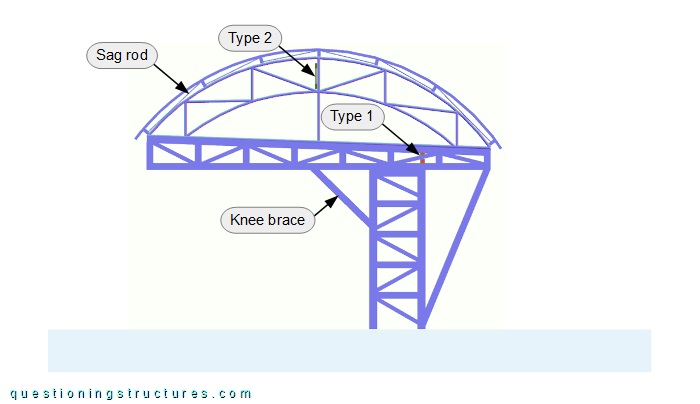 Lateral view of a freestanding steel carport