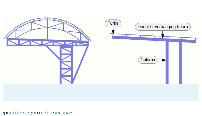 Lateral views of two freestanding carport structures