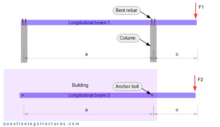 Lateral view of two overhanging timber beams of an attached carport