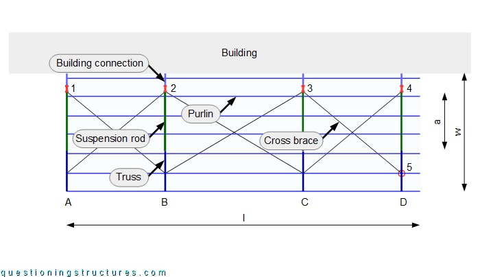 Layout of an attached steel carport with tapered trusses and suspension rods