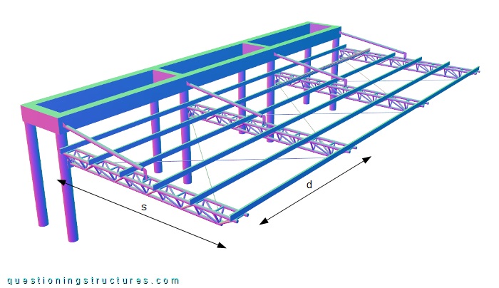 Three-dimensional drawing of a carport with triangular space trusses and suspension rods