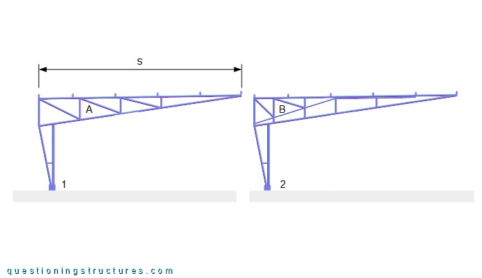 Lateral views of two tapered trusses with different web member arrangements