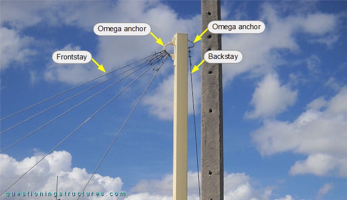 Connection between stay cables and post