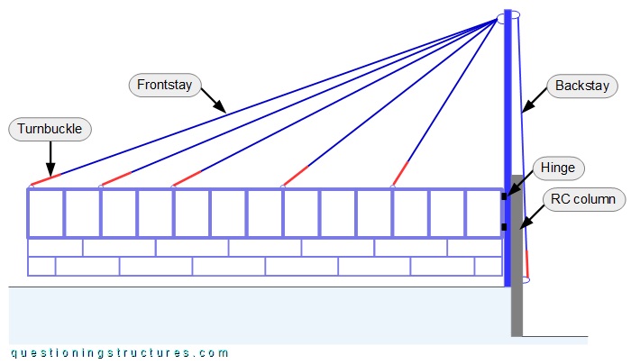 Lateral drawing of a swing arm barrier with stay cables and turnbuckles