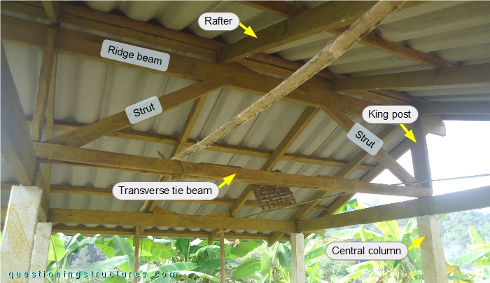 Gable roof structure of a farmer hut