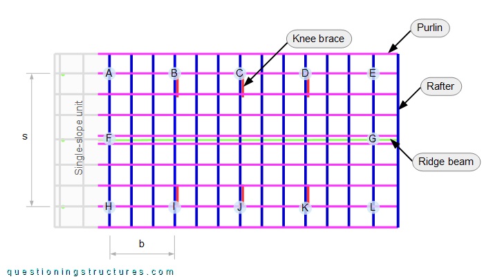 Layout of a farm hut with knee braces